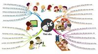 Mẫu dàn ý nghị luận xã hội hay nhất, phổ biến nhất hiện nay.