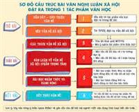 Khái niệm về dàn ý nghị luận xã hội mới nhất 2025.