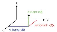 Cách Tính Khoảng Cách Giữa 2 Địa Điểm Dễ Hiểu, Ai Cũng Làm Được