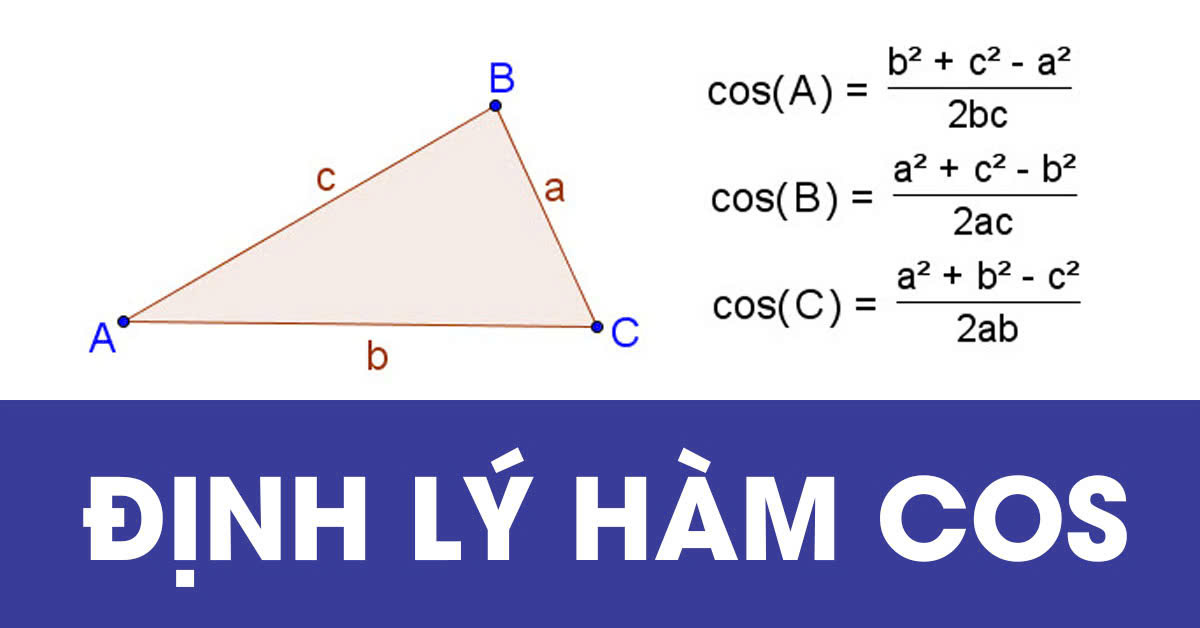 Định lý cosin​