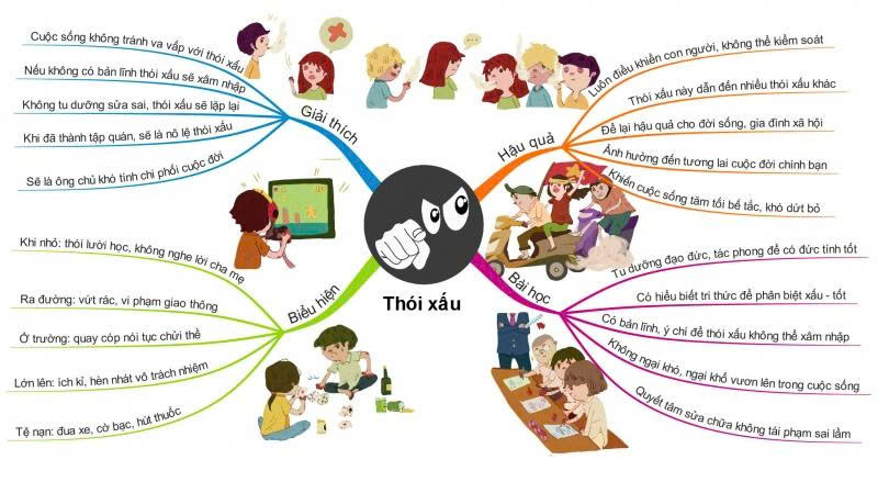 Dàn ý nghị luận xã hội