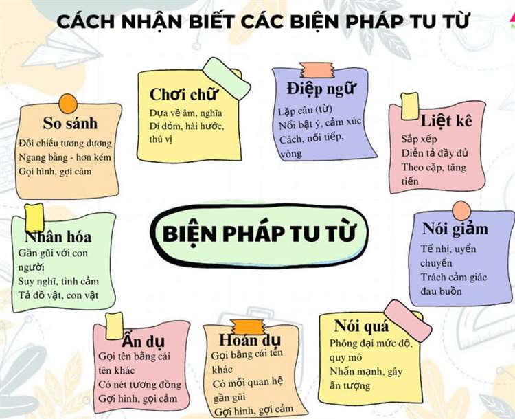 Biện pháp tu từ là gì